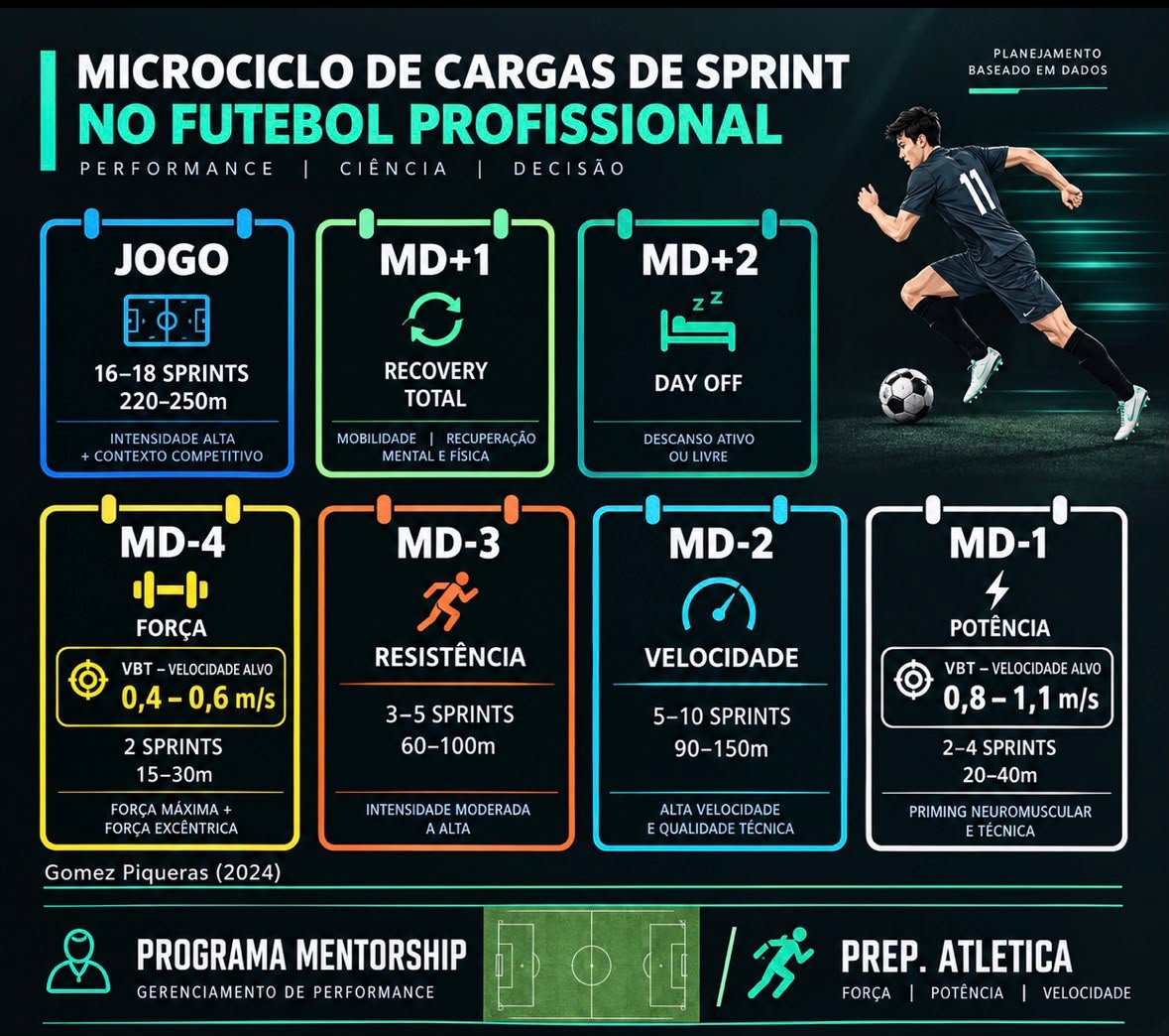 Registro de avaliação de força com barra