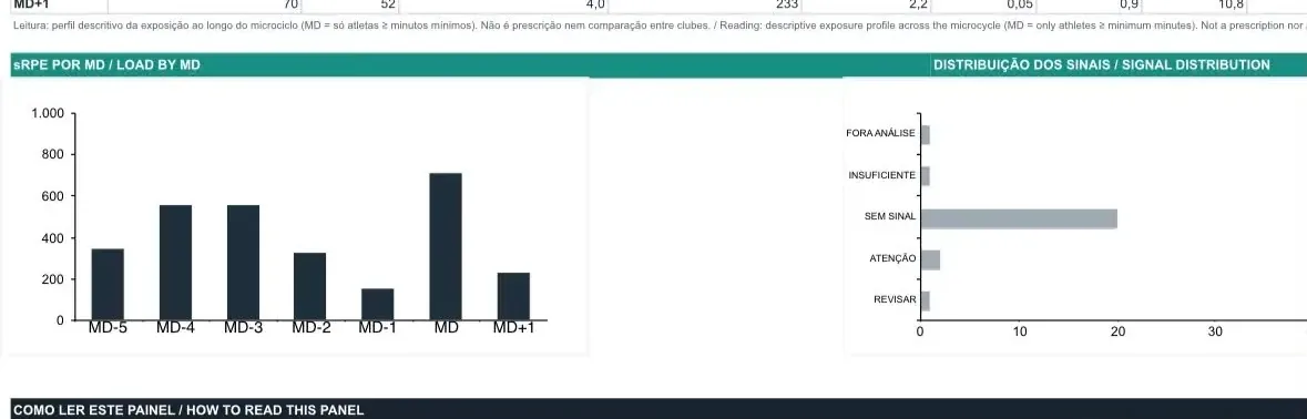 Detalhe do dashboard com gráficos de análise