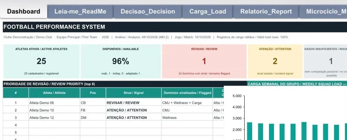 Detalhe do dashboard com indicadores e alertas